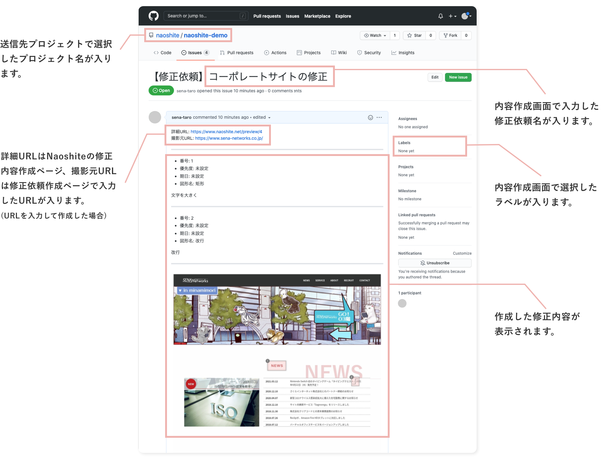 GitHubの表示